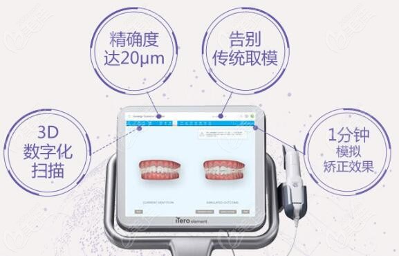 牙齒症狀 三庭五眼的審美結合到一起,綜合給顧客制定出合適的正畸方案