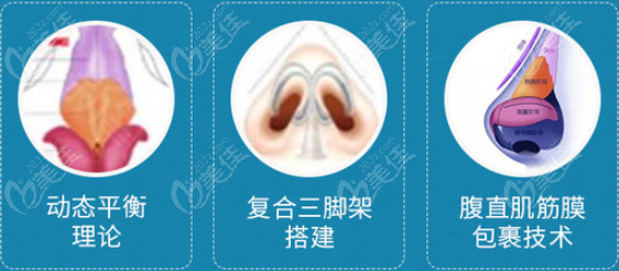 <!--<i data=20240703-sp></i>-->范飞医生鼻修复技术