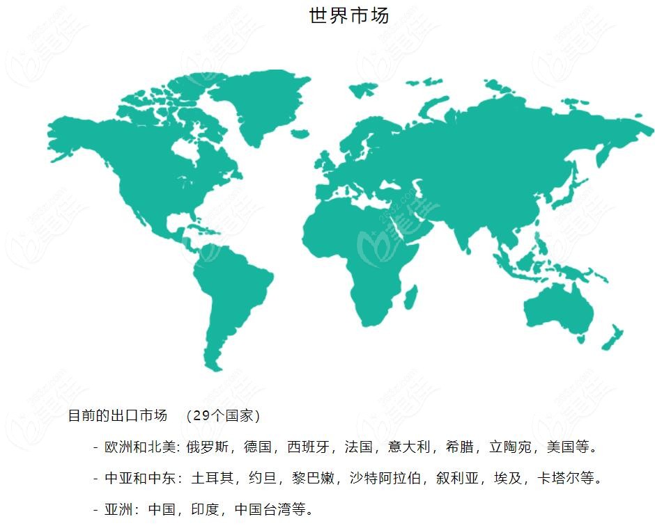 csm种植体的出口市场