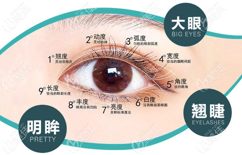 壹加壹双眼皮优势在于玖度媚眼可以做综合修复与改善