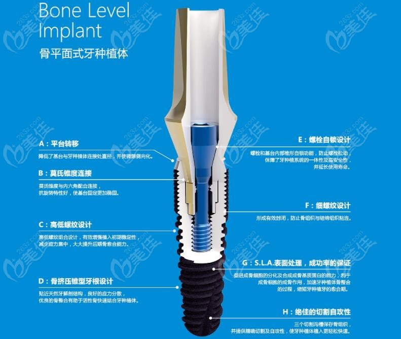 JTK金泰克骨平面种植体