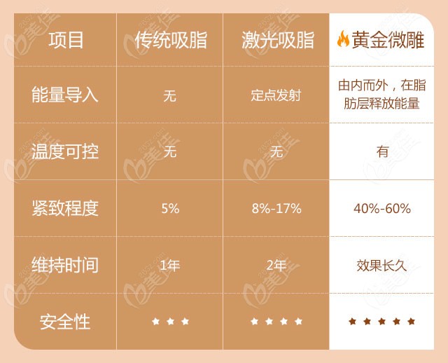 维密脂雕和黄金微雕图片