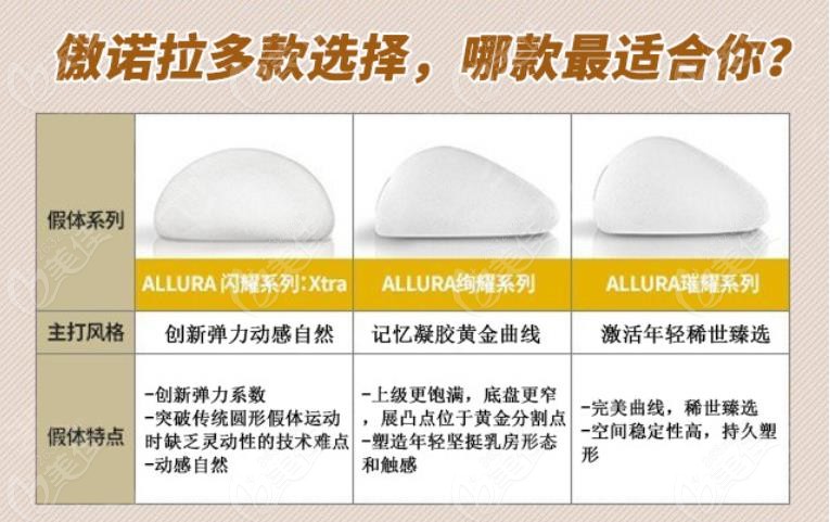 傲诺拉三个系列的区别
