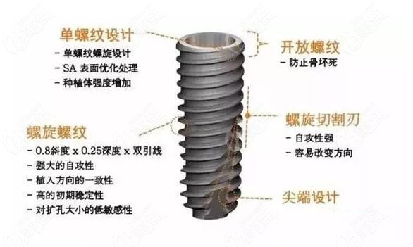 美国皓圣种植体是什么材质