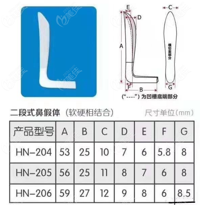 二段和三段假体的图片图片