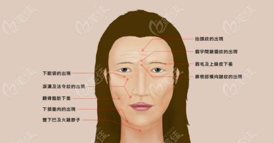 颞部拉皮做完之后开裂是什么原因呢？