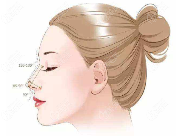 拉皮手术多久可以做鼻综合