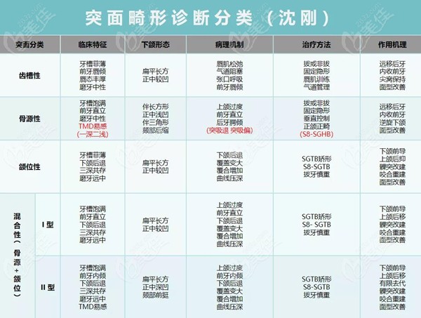 正雅GS颌位重建技术的临床应用