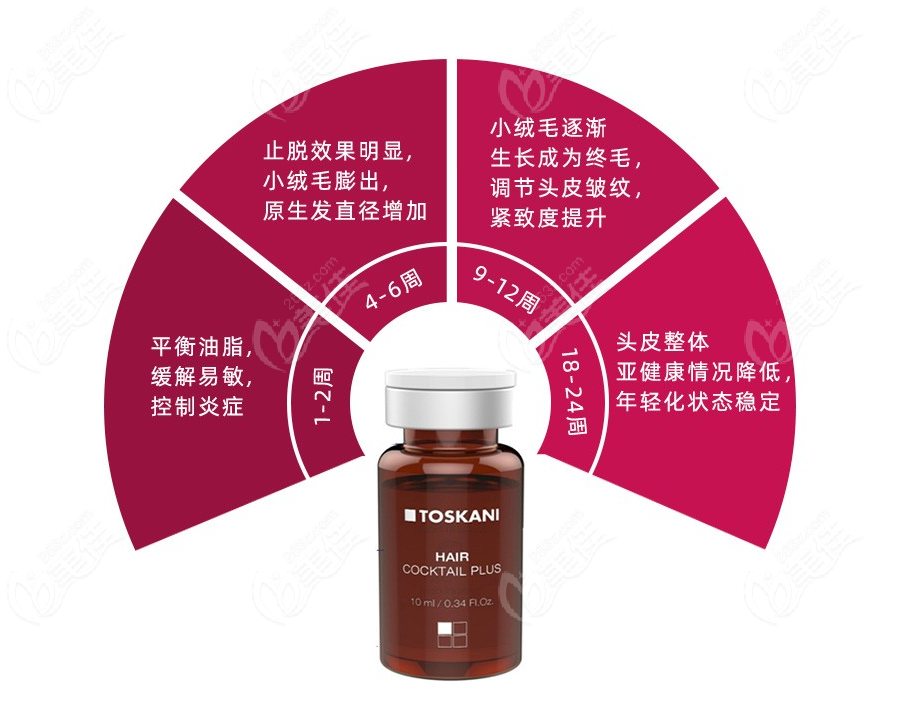 西班牙特思嘉生髮素效用怎麼樣要通過許多植髮醫院都用特思嘉防脫髮講