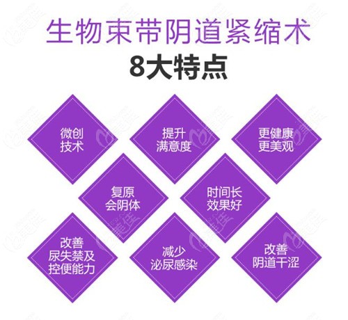 3D生物束带的优势