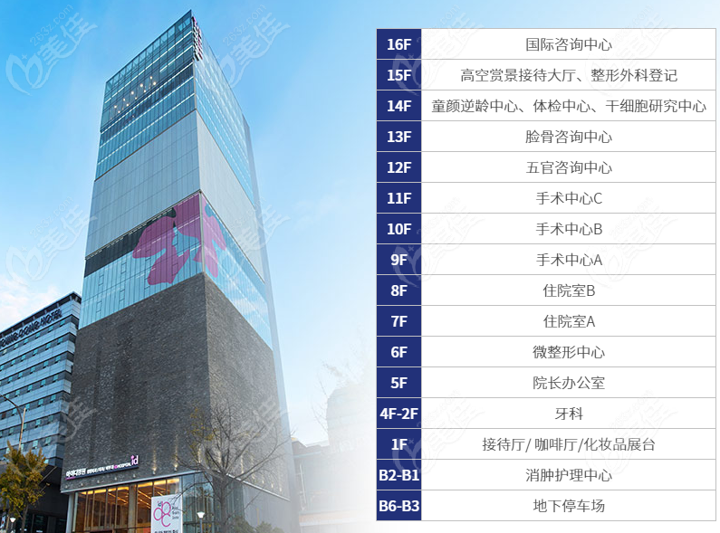 韩国id整形医院大楼介绍