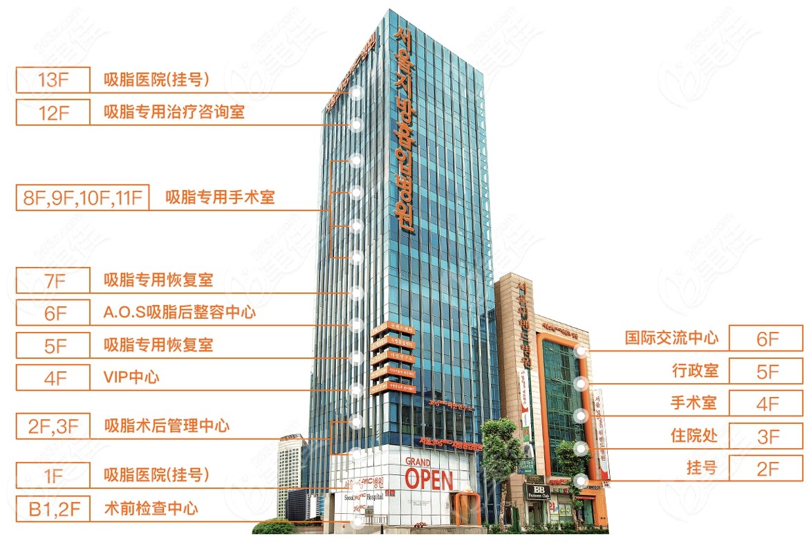 韩国365mc吸脂医院楼层介绍