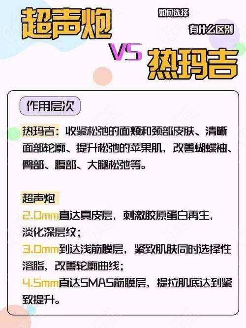 热玛吉和超声炮的区别
