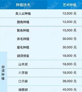 重森各植发技术种植一毛囊单位价格cue技术10元/单位毛囊;cue技术15元