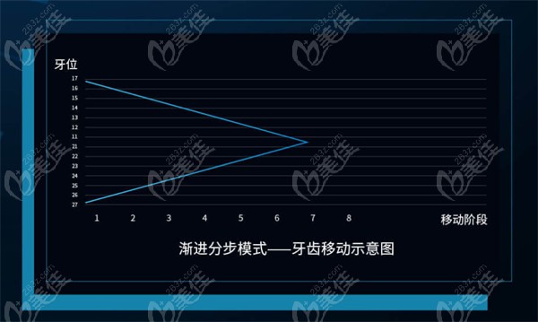 时代天使a8原理