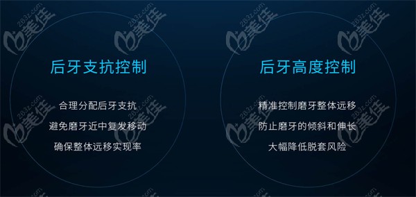 时代天使a8方案的优点