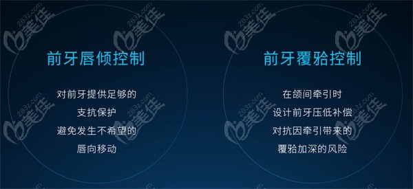 时代天使a8方案适应症