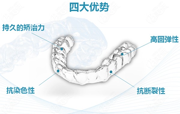 Hibeauty隐形矫正的四大优势