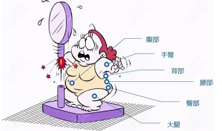 贵阳吸脂医生排名