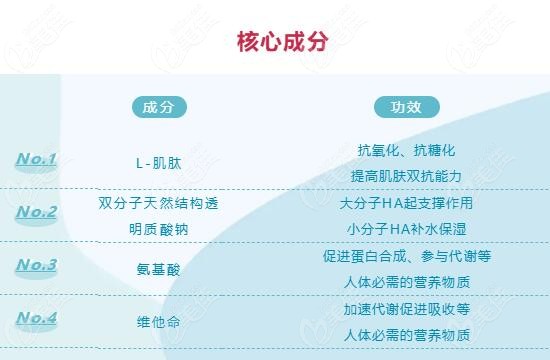 冭活泡泡针的核心成分