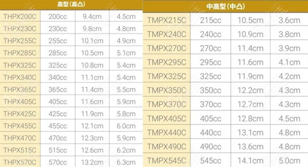 傲诺拉星熠型号表