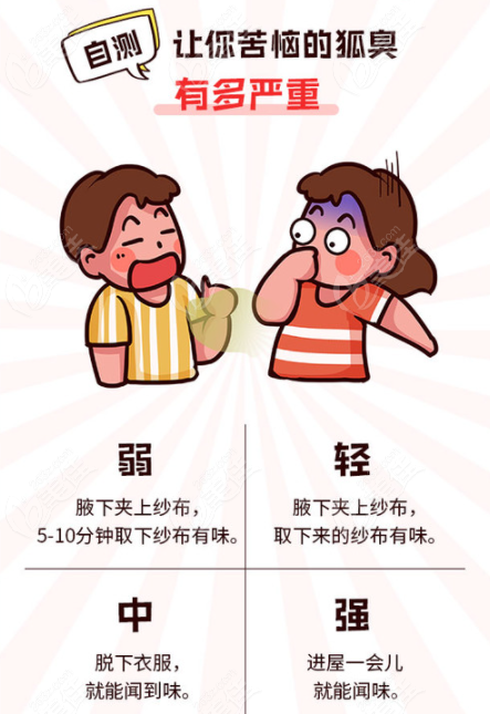 自测狐臭轻重程度