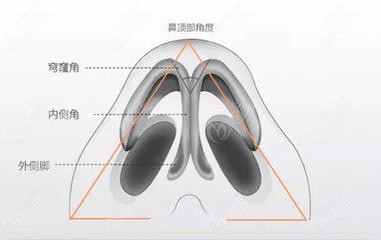 长沙美莱潘卫峰隆鼻采用鼻支架技术