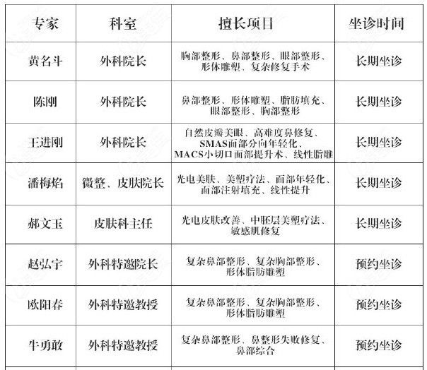 南京美贝尔的医生名单