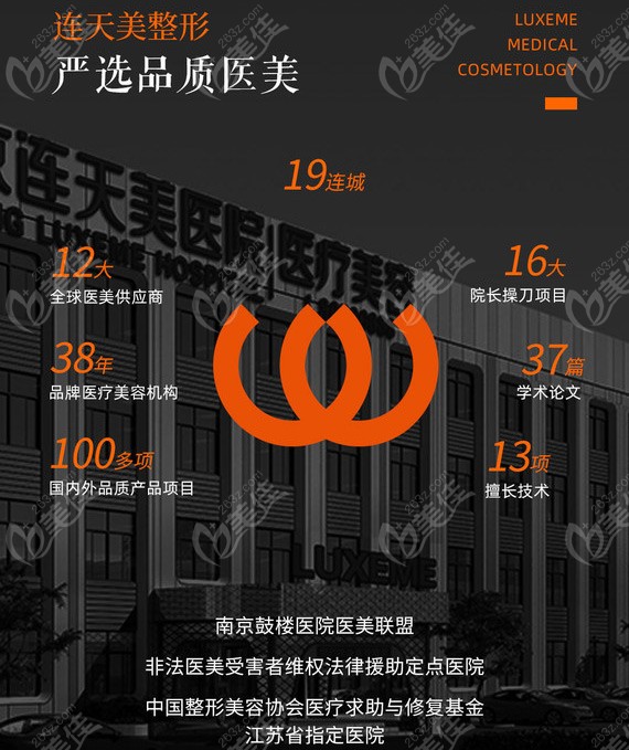 南京连天美抗衰价目表上，热玛吉、fotona 4D、超声炮除皱价格都有活动海报五