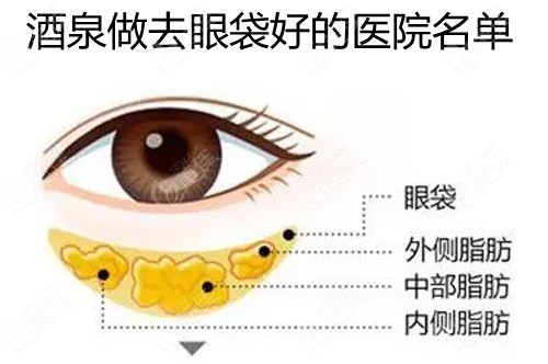 酒泉做去眼袋好的医院名单