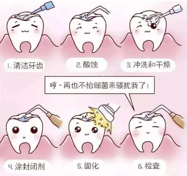 补牙过程