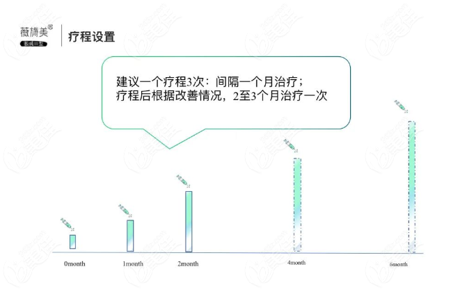 薇旖美维持时间及补打周期图解