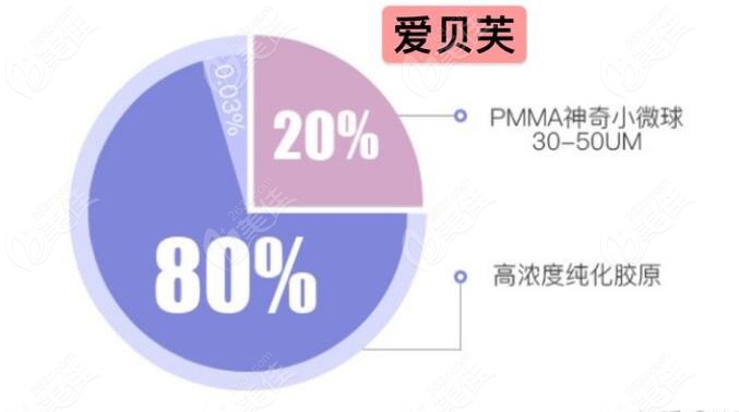 爱贝芙材质