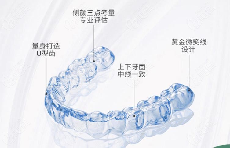 隐形牙齿矫正动画图