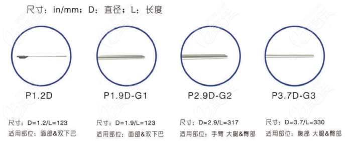 超脂塑较小的刀头直径更小