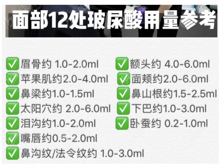 面部12处玻尿酸用量参考236z.com