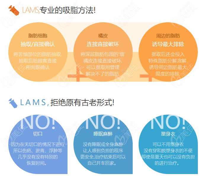 韩国365mc兰斯吸脂吸脂技术