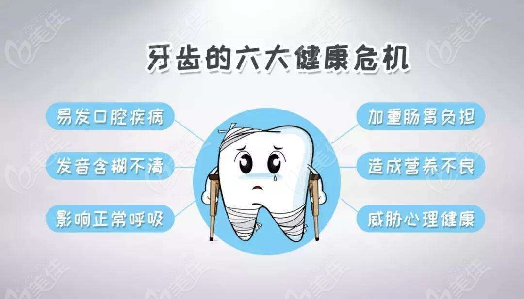 牙齿畸形的危害