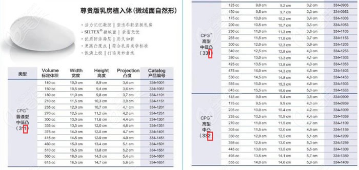 假体傲诺拉型号图片