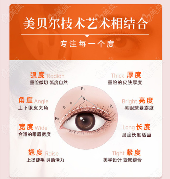 南京美贝尔特色项目：眼综合