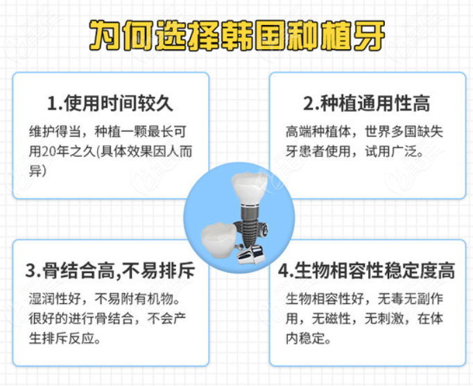 合肥贝杰口腔韩国登腾种植牙的价格