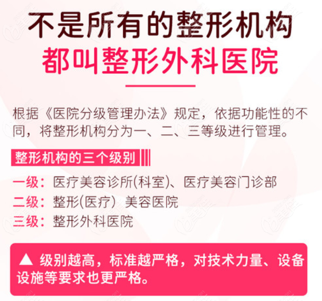 国内正规整形医院等级划分