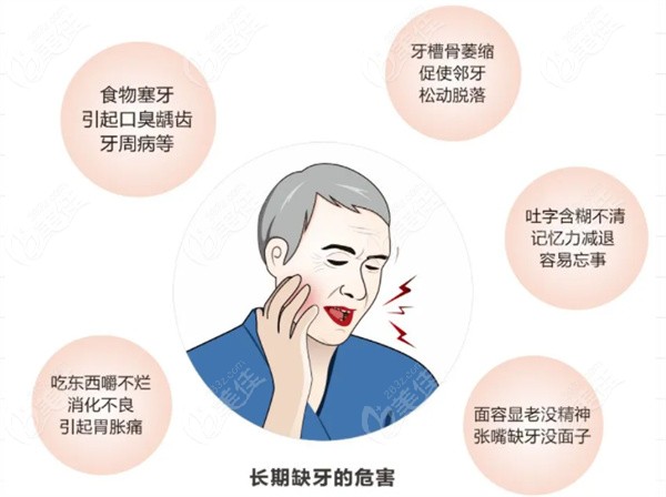 牙齿长期缺失的危害了解一下