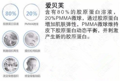 爱贝芙到底能不能打