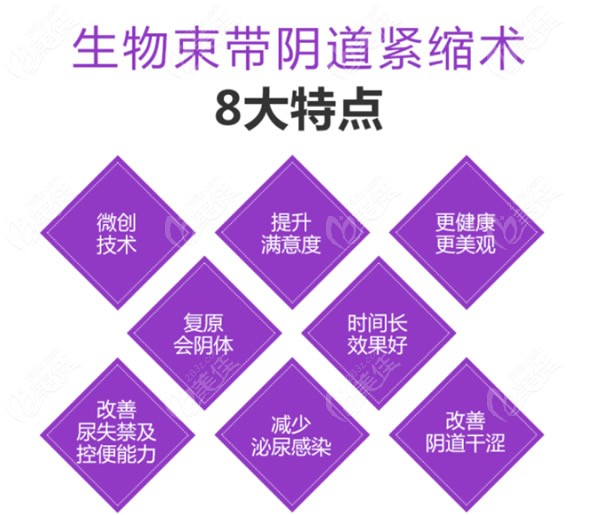 上海宏康医院3d生物束带紧缩术优势