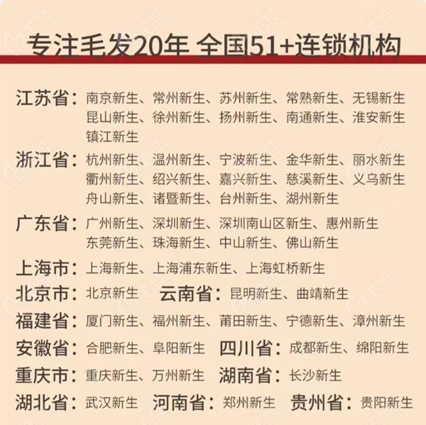 浙江省有14家新生植发店