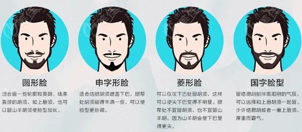 种植胡须的类型要根据脸型来选择