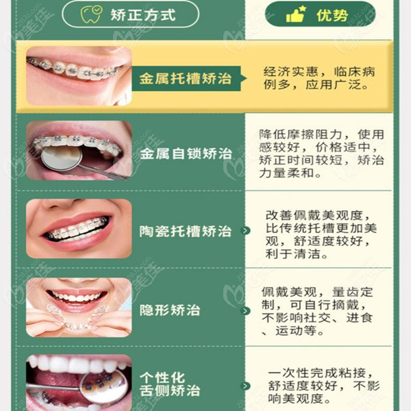 北京顺义区牙齿矫正费用是多少钱