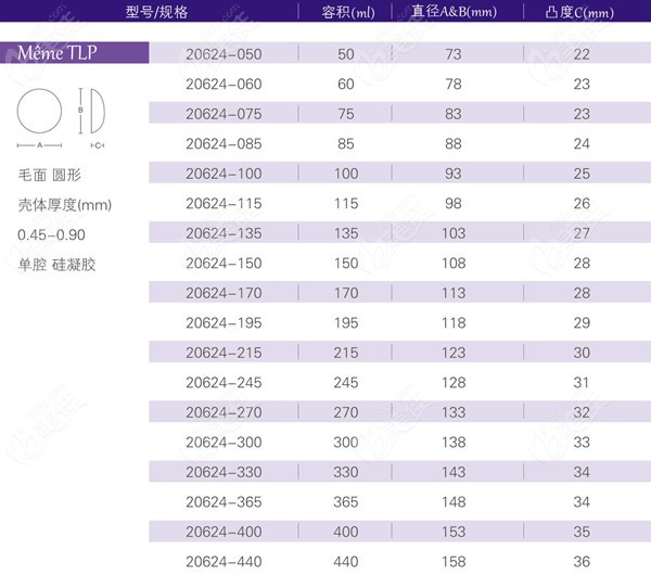 宝俪m系列低凸假体型号和规格尺寸图表