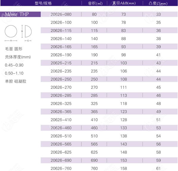 宝俪m系列高凸假体型号和规格尺寸图表